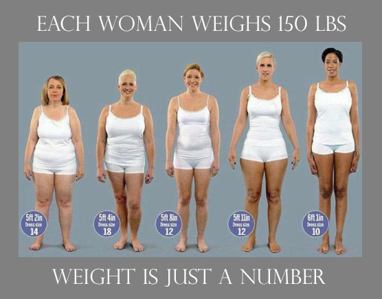 ditch-the-weighing-scales